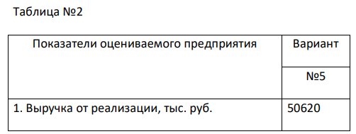 Используя метод рынка капитала (метод мультипликаторов) определить стоимость предприятия. Исходная информация для решения задачи