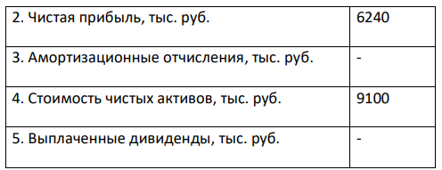 Используя метод рынка капитала (метод мультипликаторов) определить стоимость предприятия. Исходная информация для решения задачи