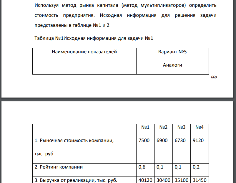 Используя метод рынка капитала (метод мультипликаторов) определить стоимость предприятия. Исходная информация для решения задачи