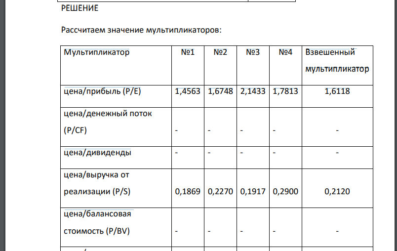 Используя метод рынка капитала (метод мультипликаторов) определить стоимость предприятия. Исходная информация для решения задачи