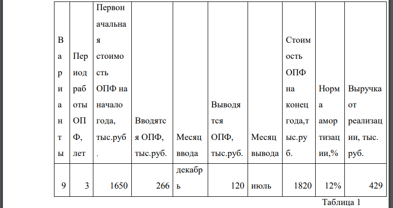 Определить обобщающие показатели использования основных производственных фондов (ОПФ): 1. Фондоотдачу; 2. Фондоемкость