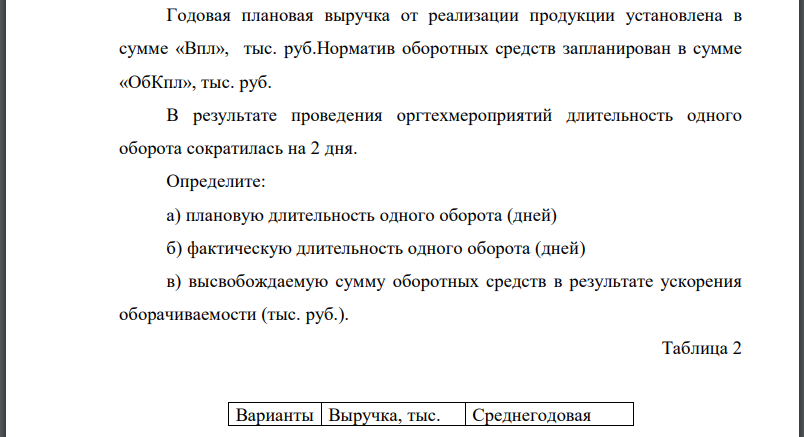 Годовая плановая выручка от реализации продукции установлена в сумме «Впл», тыс. руб.Норматив оборотных средств запланирован в сумме «ОбКпл»,