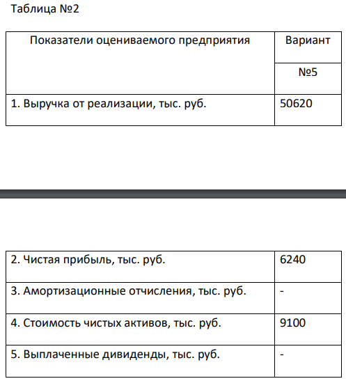 Используя метод рынка капитала (метод мультипликаторов) определить стоимость предприятия. Исходная информация для решения