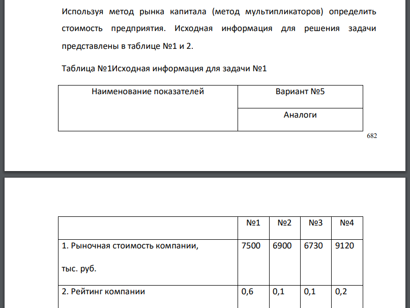 Используя метод рынка капитала (метод мультипликаторов) определить стоимость предприятия. Исходная информация для решения