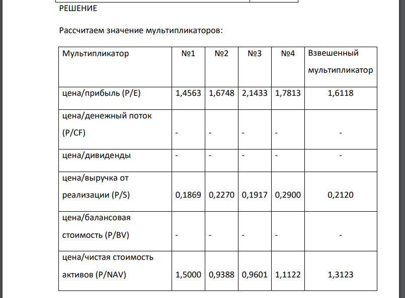 Используя метод рынка капитала (метод мультипликаторов) определить стоимость предприятия. Исходная информация для решения