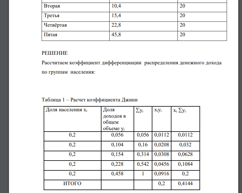 В таблице 4.1 приведено распределение общего объёма денежных доходов по 20-процентным группам населения. Определить значение коэффициента Джини для приведённого распределения. Таблица 4.1 Распределение общего объёма