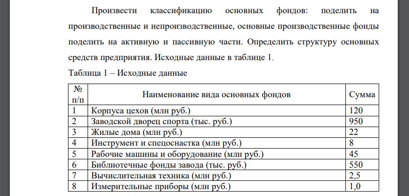 Произвести классификацию основных фондов: поделить на производственные и непроизводственные, основные производственные