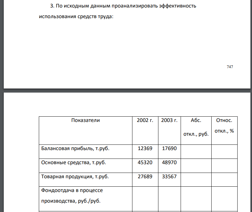 По исходным данным проанализировать эффективность использования средств труда: