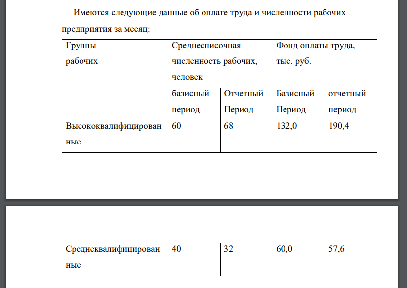 Имеются следующие данные об оплате труда и численности рабочих предприятия за месяц: Группы рабочих Среднесписочная численность рабочих, человек Фонд оплаты труда, тыс. руб. базисный период Отчетный Период