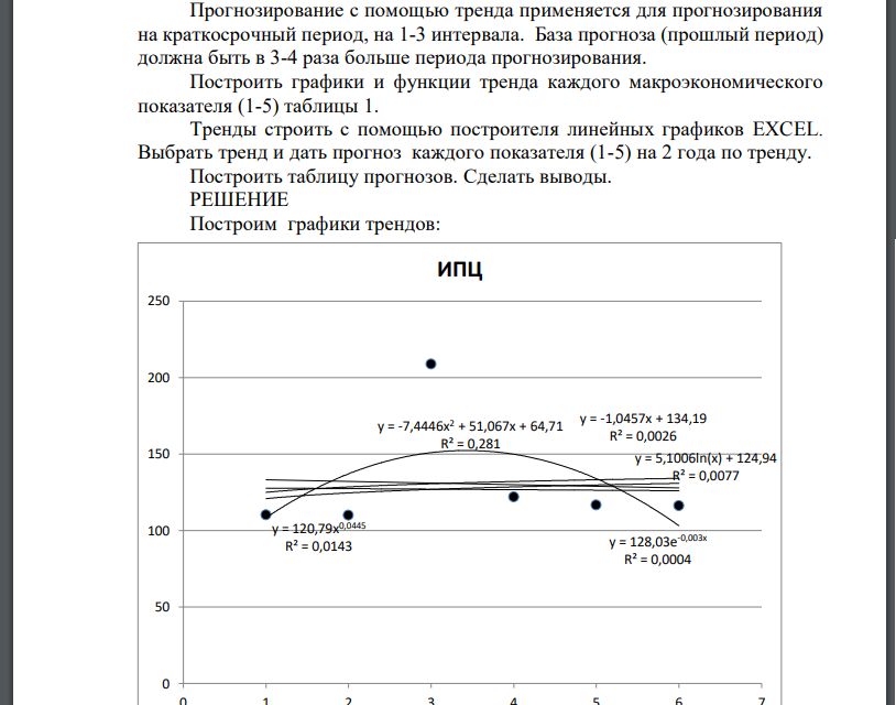 Прогнозирование с помощью тренда применяется для прогнозирования на краткосрочный период, на 1-3 интервала. База прогноза (прошлый период) должна