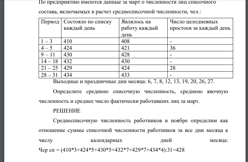 По предприятию имеются данные за март о численности лиц списочного состава, включаемых в расчет среднесписочной численности, чел.: Период Состояло по списку каждый день Являлось на работу каждый день Число