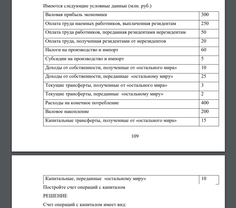 Имеются следующие условные данные (млн. руб.) Валовая прибыль экономики 300 Оплата труда наемных работников, выплаченная резидентам