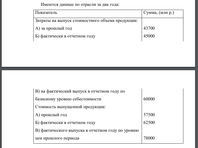 Имеются данные по отрасли за два года: Показатель Сумма, (млн р.) Затраты на выпуск стоимостного объема продукции: А) за прошлый год 43700 Б) фактически в отчетном году 45000 В) на фактический выпуск в отчетном году