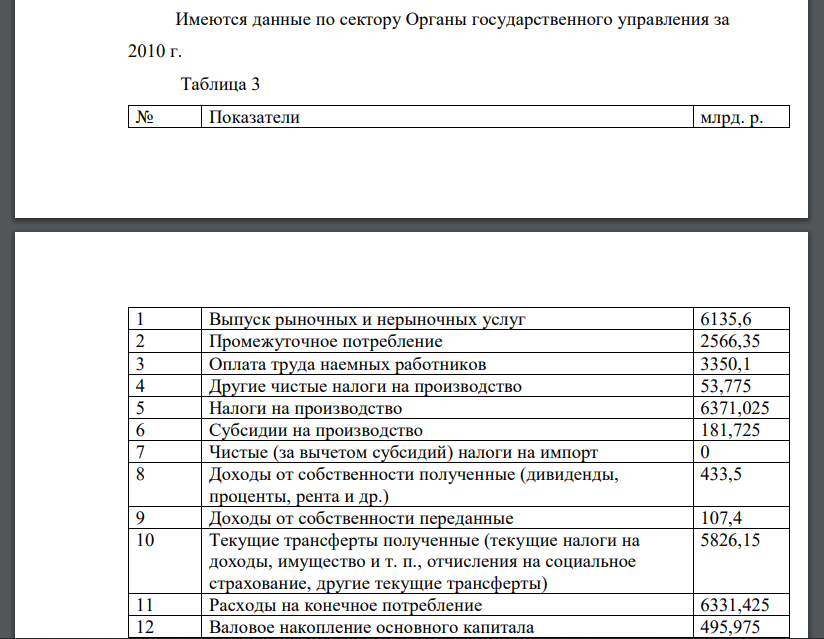 Имеются данные по сектору Органы государственного управления за 2010 гПостройте и определите балансирующие статьи следующих счетов СНС: 1. Счет производства. 2. Счет образования доходов. 3. Счет распределения первичных