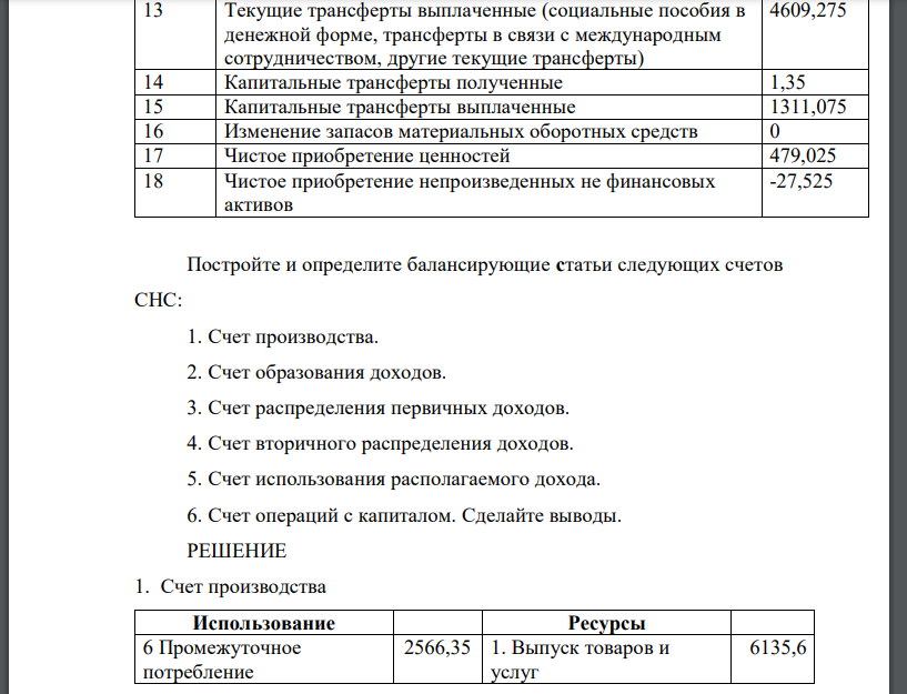 Имеются данные по сектору Органы государственного управления за 2010 гПостройте и определите балансирующие статьи следующих счетов СНС: 1. Счет производства. 2. Счет образования доходов. 3. Счет распределения первичных