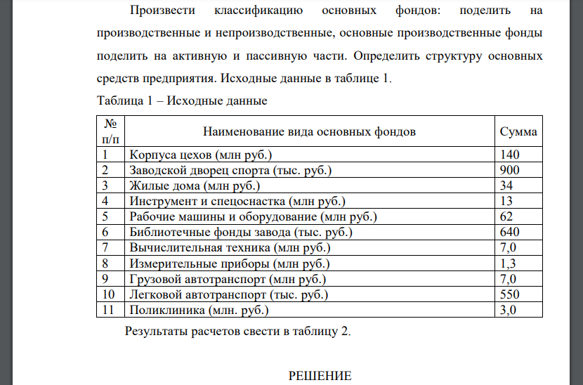 Произвести классификацию основных фондов: поделить на производственные и непроизводственные, основные