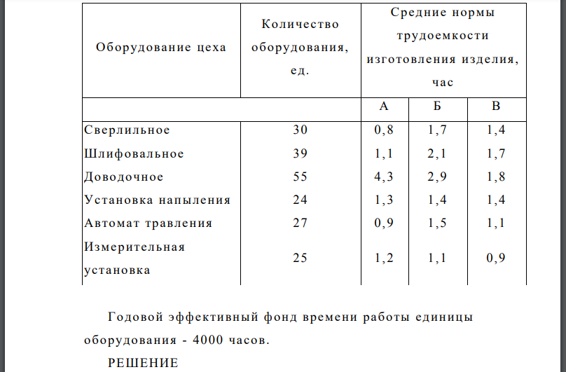 Рассчитать производственную мощность цеха по выпуску изделий А, Б, В. Годовой эффективный фонд времени работы единицы оборудования - 4000 часов.