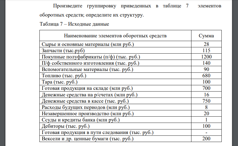 Произведите группировку приведенных в таблице 7 элементов оборотных средств; определите их структуру. Все данные и расчеты свести в таблицу,