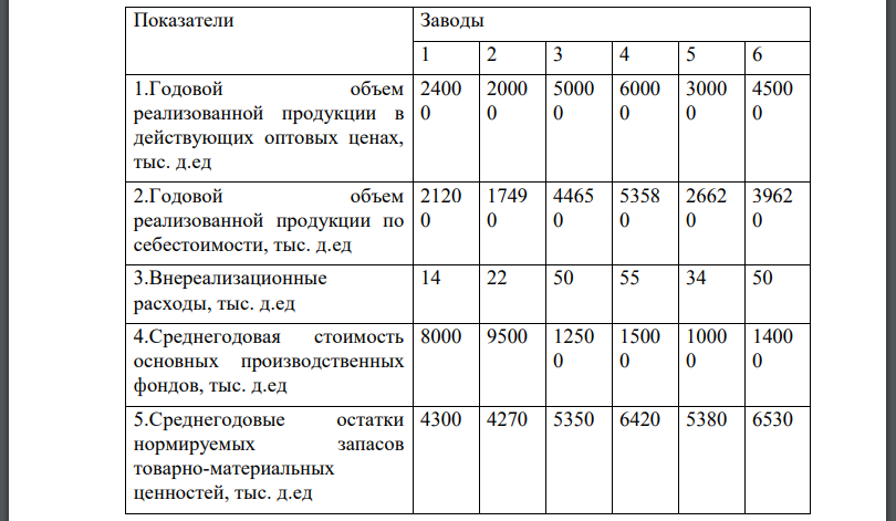 По данным, приведенным в таблице, определить: 1) размер годовой балансовой прибыли по заводам; 2) уровень общей рентабельности по заводам