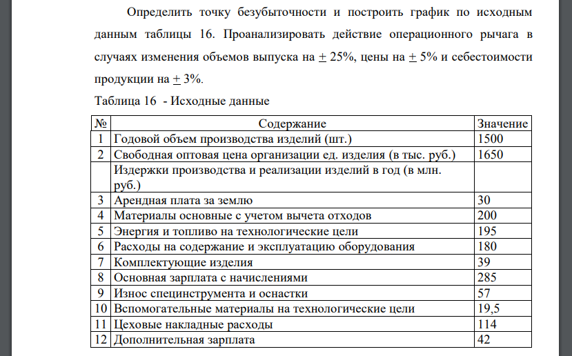 Определить точку безубыточности и построить график по исходным данным таблицы 16. Проанализировать действие операционного рычага в случаях