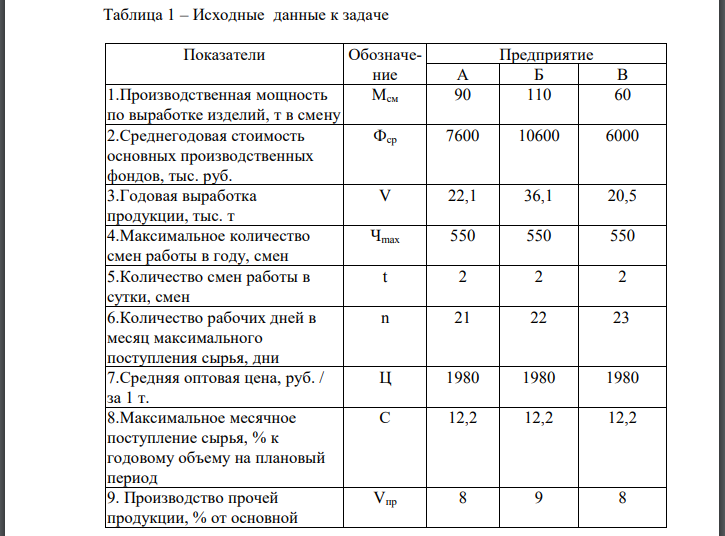 На основе данных таблицы 2 определить экономическую эффективность мероприятий по улучшению использования основных производственных