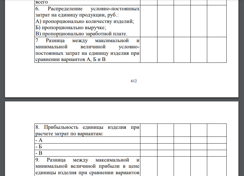 Используя представленные данные (см. табл. 7), доказать один из недостатков метода расчета цены на основе затрат