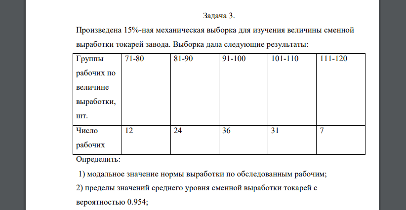 Произведена 15%-ная механическая выборка для изучения величины сменной выработки токарей завода. Выборка дала следующие результаты