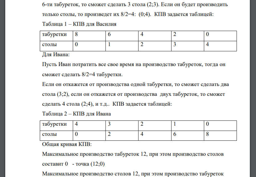 Пусть Василий затрачивает 1 час на производство табуретки и 2 часа на производство стола, а Иван – 2 часа на производство табуретки