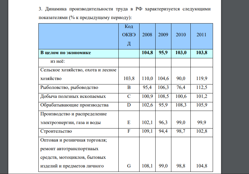 Динамика производительности труда в РФ характеризуется следующими показателями (% к предыдущему периоду)