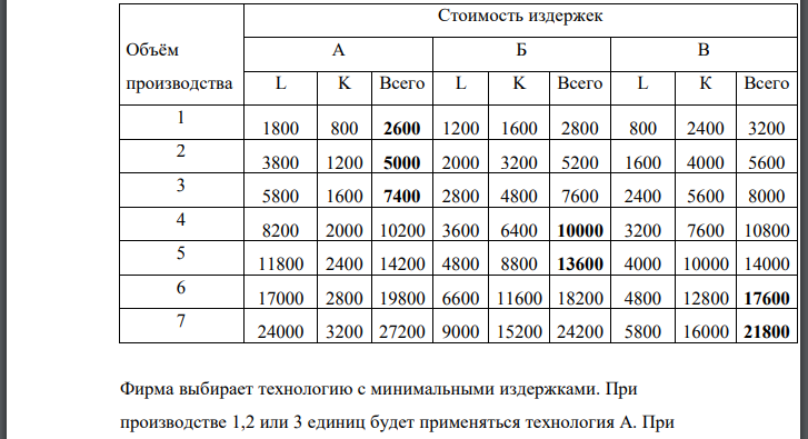 Фирма, производящая конфеты, выбирает одну из трех производственных технологий, каждая из которых из которых отличается различным сочетанием