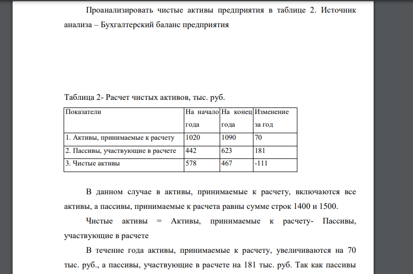 Проанализировать чистые активы предприятия в таблице 2. Источник анализа – Бухгалтерский баланс предприятия