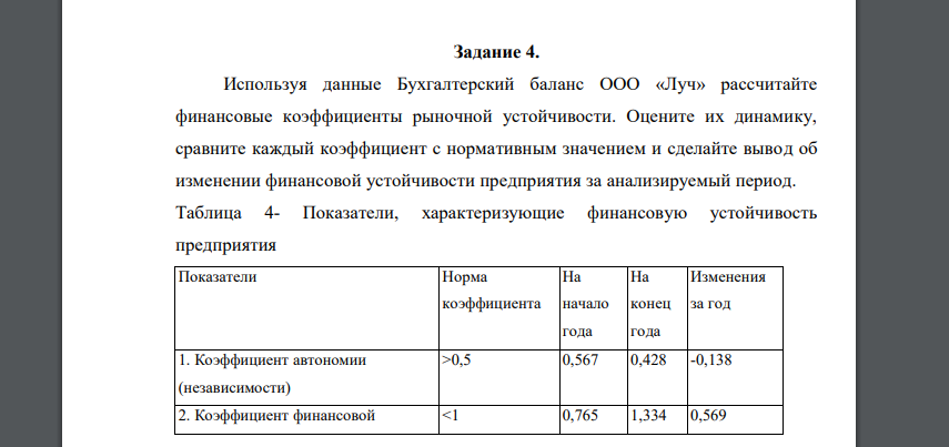 Используя данные Бухгалтерский баланс ООО «Луч» рассчитайте финансовые коэффициенты рыночной устойчивости