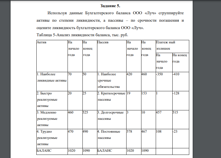 Используя данные Бухгалтерского баланса ООО «Луч» сгруппируйте активы по степени ликвидности, а пассивы