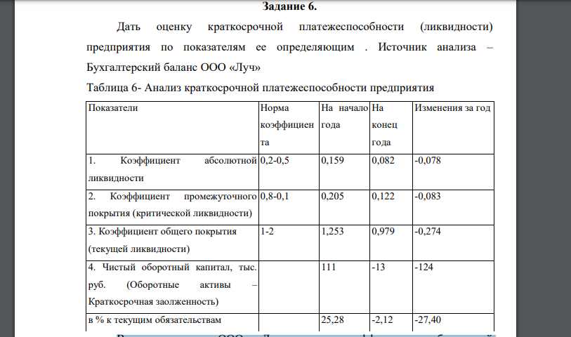 Дать оценку краткосрочной платежеспособности (ликвидности) предприятия по показателям ее определяющим