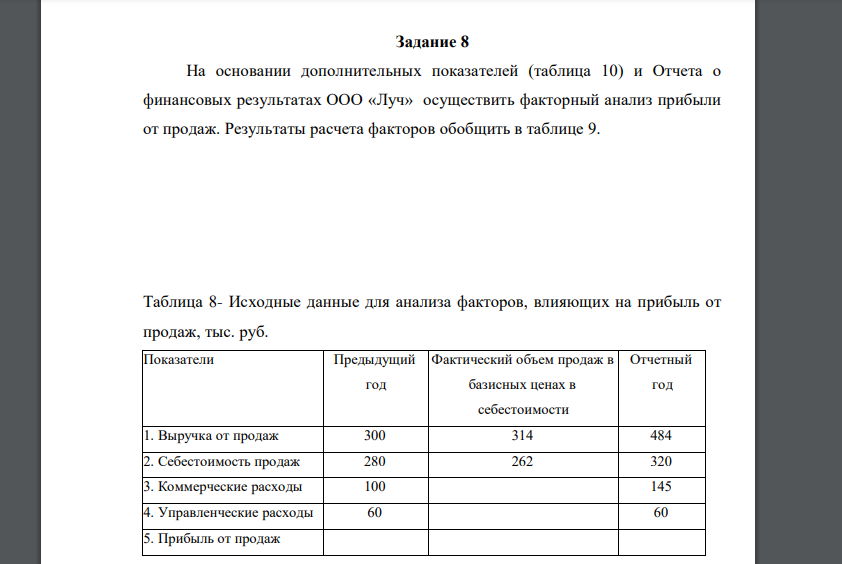 На основании дополнительных показателей (таблица 10) и Отчета о финансовых результатах ООО «Луч»