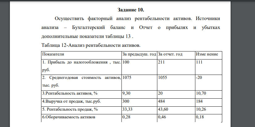 Осуществить факторный анализ рентабельности активов. Источники анализа – Бухгалтерский баланс