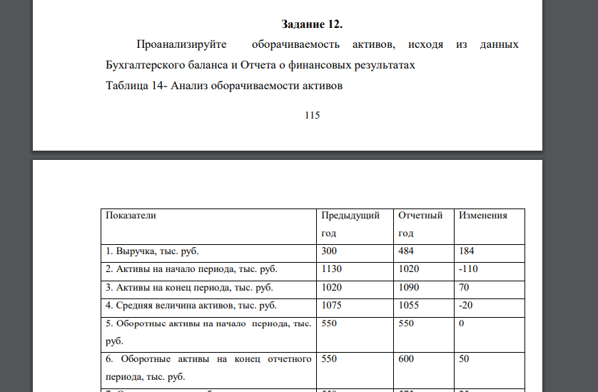 Проанализируйте оборачиваемость активов, исходя из данных Бухгалтерского баланса и Отчета о финансовых результатах