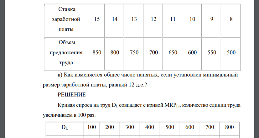 Известны данные о величине предельной доходности конкретного вида труда MRPL для отдельной фирмы: Предположим, что имеется 100 фирм