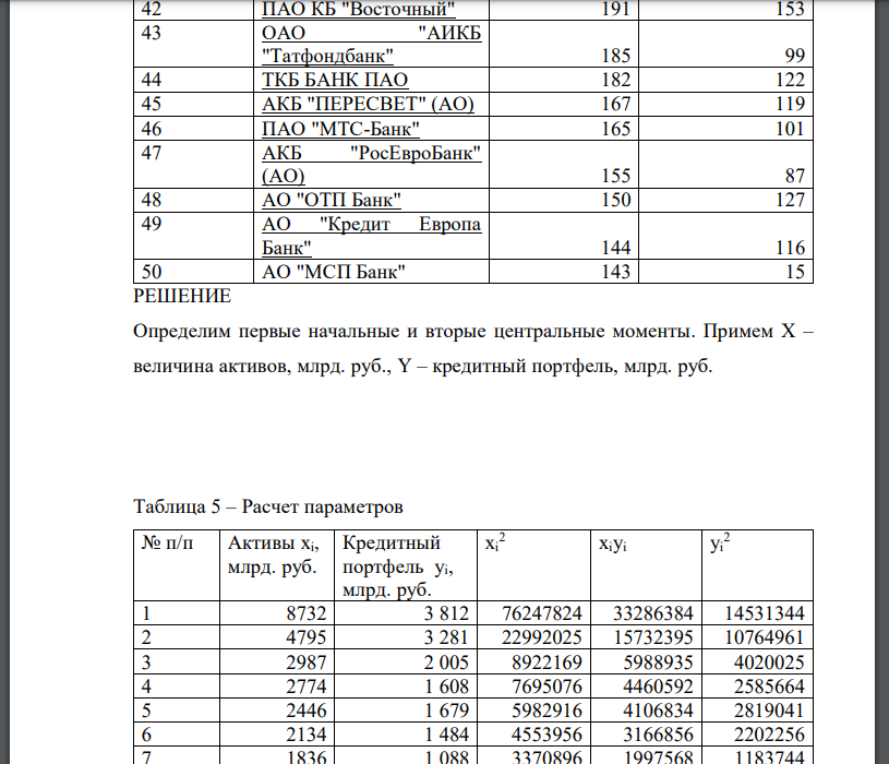 Определить первые начальные и вторые центральные моменты построить эмпирическую линию регрессии и прямую регрессии Y по X и X по Y. Таблица 4 – Крупнейшие банки по величине активов на ноябрь 2015 г