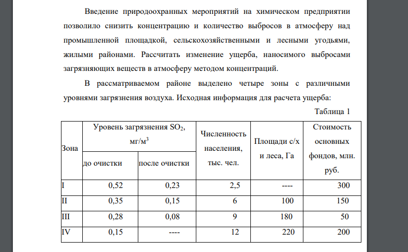 Введение природоохранных мероприятий на химическом предприятии позволило снизить концентрацию и количество