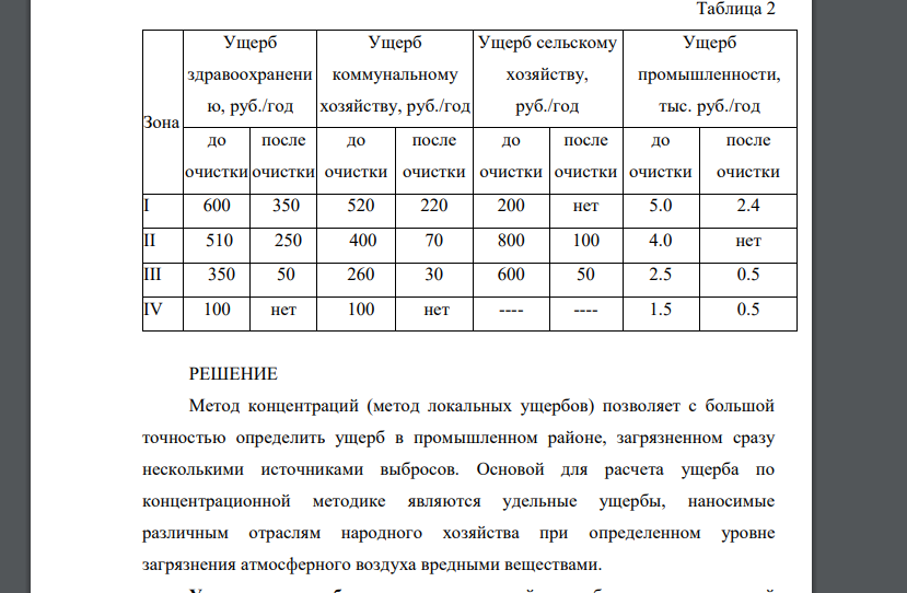 Введение природоохранных мероприятий на химическом предприятии позволило снизить концентрацию и количество