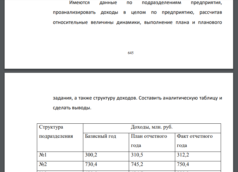 Имеются данные по подразделениям предприятия, проанализировать доходы в целом по предприятию, рассчитав относительные величины динамики