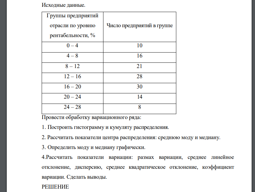 Провести обработку вариационного ряда: 1. Построить гистограмму и кумуляту распределения. 2. Рассчитать показатели центра распределения: среднюю моду и медиану. 3. Определить моду и медиану графически. 4.Рассчитать показатели