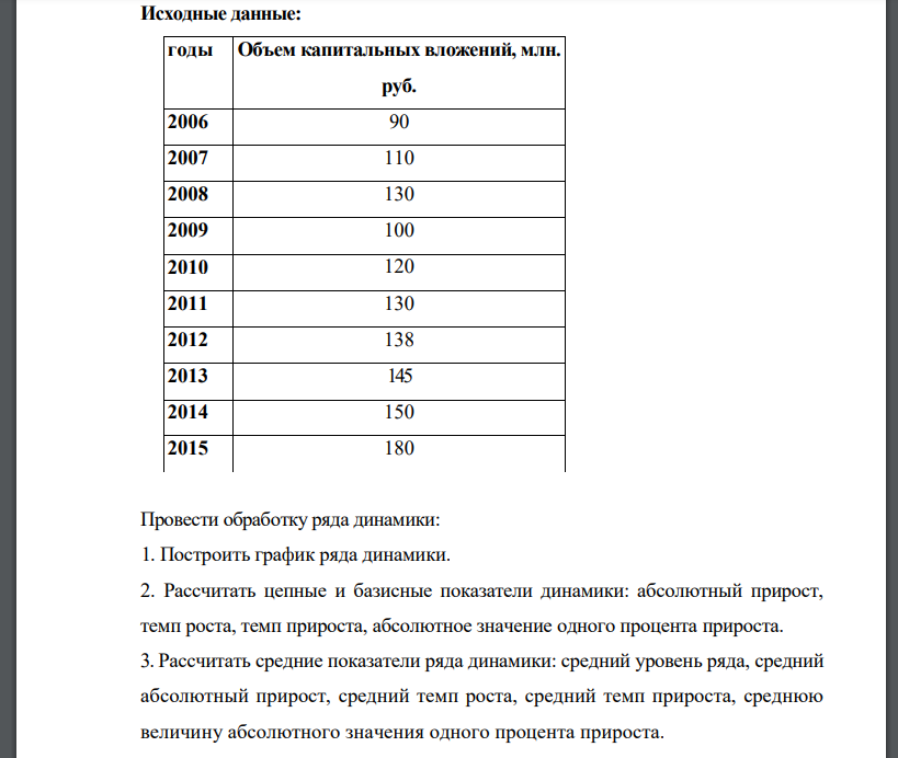 Провести обработку ряда динамики: 1. Построить график ряда динамики. 2. Рассчитать цепные и базисные показатели динамики: абсолютный прирост, темп роста, темп прироста, абсолютное значение одного процента прироста.