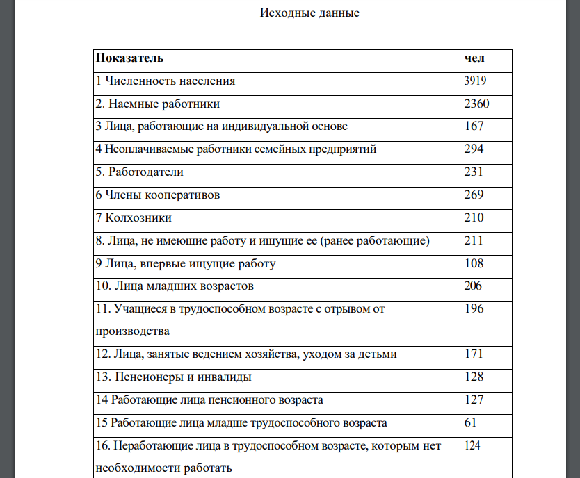 Определить численность занятых, безработных, экономически активного населения, экономически неактивного населения. 2. Определить коэффициенты экономической активности, занятости и безработицы.Показатель