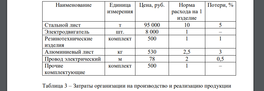 Рассчитать постоянные и переменные затраты. Определить точку безубыточности при разных уровнях отпускных цен на продукт (таблица 1) аналитически и графически