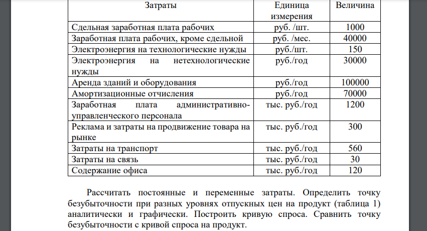 Рассчитать постоянные и переменные затраты. Определить точку безубыточности при разных уровнях отпускных цен на продукт (таблица 1) аналитически и графически