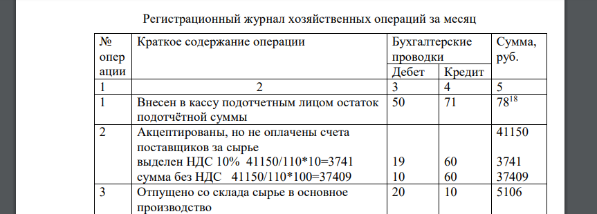 На основании регистрационного журнала хозяйственных операций составить бухгалтерские проводки, произвести необходимые расчеты, разнести суммы по «самолетикам»