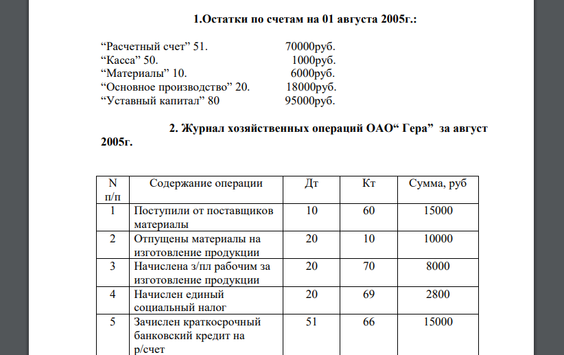 Остатки по счетам на 01 августа 2005г.: “Расчетный счет” 51. 70000руб. “Касса” 50. 1000руб. “Материалы” 10. 6000руб