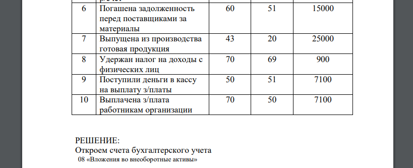 Остатки по счетам на 01 августа 2005г.: “Расчетный счет” 51. 70000руб. “Касса” 50. 1000руб. “Материалы” 10. 6000руб